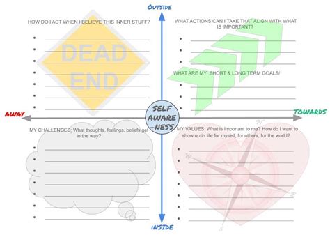 Building Self-Awareness with the ACT Matrix – Reset Psychotherapy