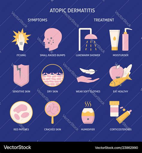 Eyelid Dermatitis Treatment Symptoms And Causes