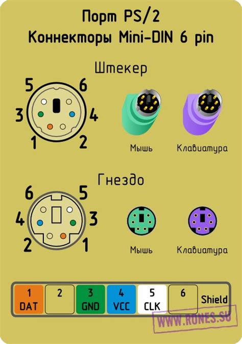 Ps2 Controller Pinout