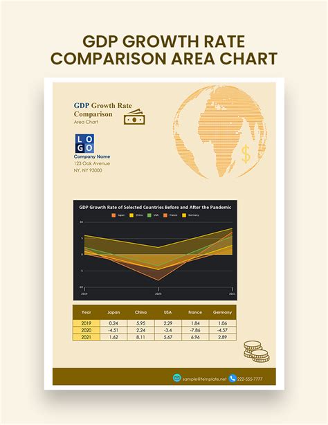 GDP Growth Rate Comparison Area Chart - Google Sheets, Excel | Template.net