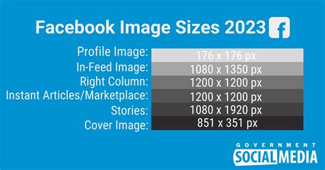 SocialGov guide: 2023 social media image sizes