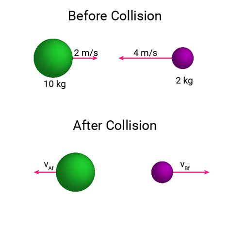 39 momentum and collisions worksheet answer key - Worksheet Resource