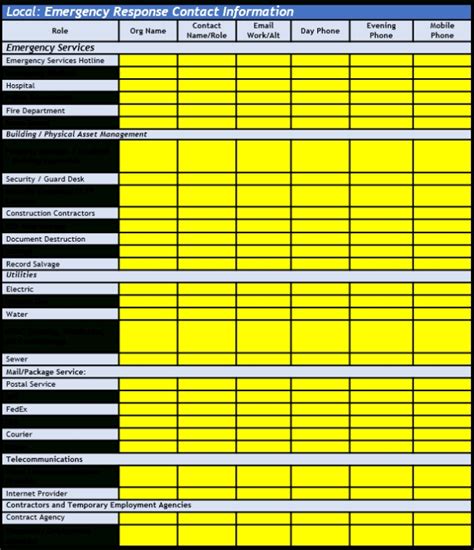 Business Continuity Checklist Template – Midi-box.com