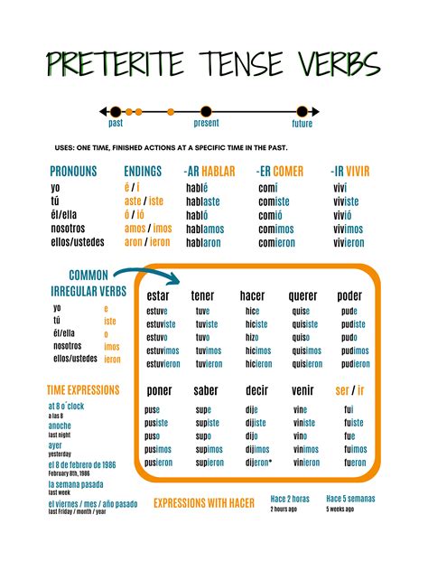 Preterite Verbs Irregular Forms