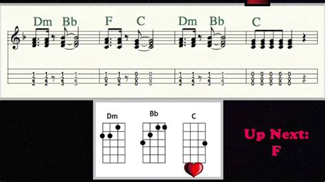 Love Yourself Chords Ukulele - Sheet and Chords Collection