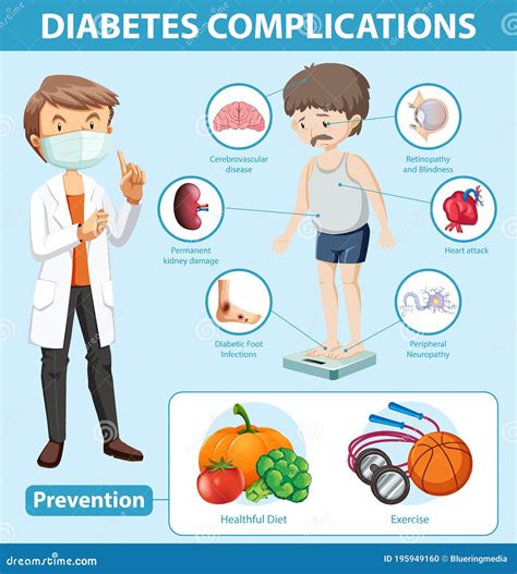 Medical Infographic of Diabetes Complications and Preventions Stock Vector - Illustration of ...