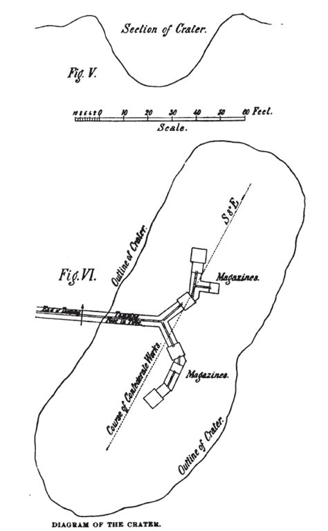 Battle of the Crater: Diagram of the Crater (Battles and Leaders) — The Siege of Petersburg Online