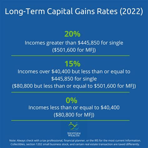 2024 Long Term Capital Gains Rates - Alfie Kristy