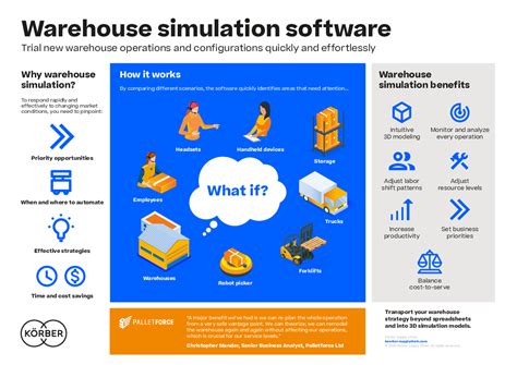 Just the Facts: Warehouse Simulation Software - Körber Supply Chain