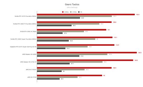 Slideshow: AMD Radeon RX 6700 XT Benchmarks