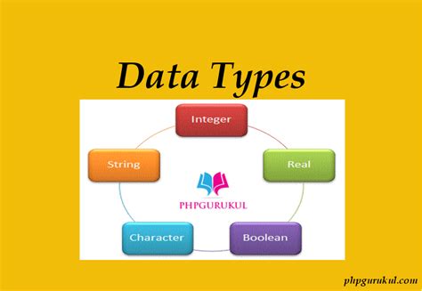 PHP - Data Types - PHPGurukul