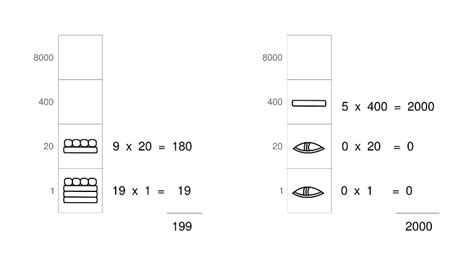 Maya Number System - Maya Numerals - Maya Mathematics - Planet Archaeology