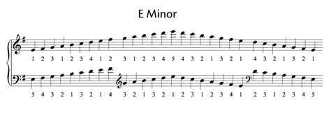 E minor scale notes piano 225145-E minor scale notes piano