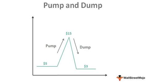 Pump and Dump - Meaning, Examples of Stocks & Cryptos