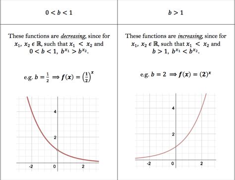 Change Of Base Formula Exponential Functions - art-lolz