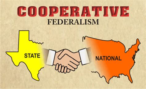 Cooperative & Competitive Federalism in India: Meaning & Challenges ...