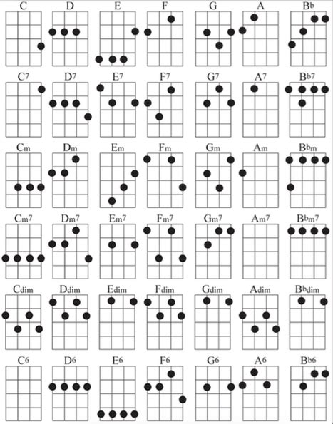 Ukulele Resources