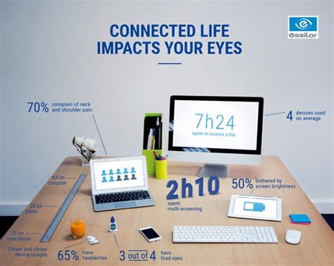 Eyezen Lenses Can Bring New Patients To Your Practice