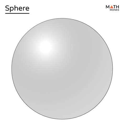 Sphere – Shape, Formulas, Examples & Diagrams