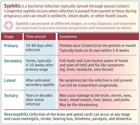 Syphilis - MEDizzy