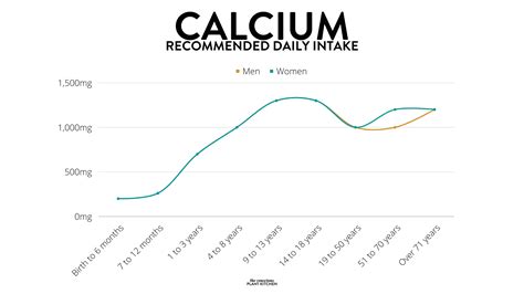 The Best Vegan Calcium Sources - The Conscious Plant Kitchen