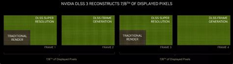 AMD FSR 3 to Quadruple Frame Generation Compared to DLSS 3 - Xtremegaminerd