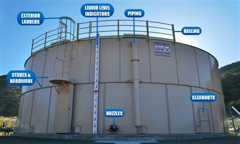 Five Critical Parts For Your Steel Storage Tank