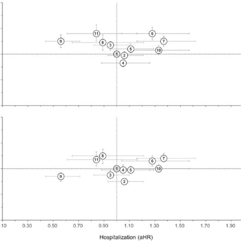 Two-dimensional graphs about the effectiveness of elderly patients with... | Download Scientific ...