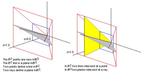 Real projective plane - Wikipedia