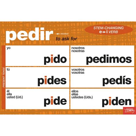 Stem-Changing Spanish Verbs Chart Set in 2020 | Spanish verbs chart ...