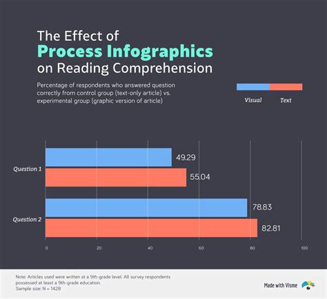 29 Infographic Statistics You Need to Know in 2022