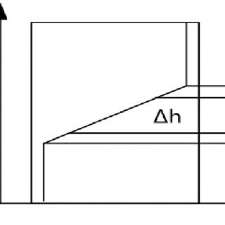 Definition of thermocline thickness. | Download Scientific Diagram