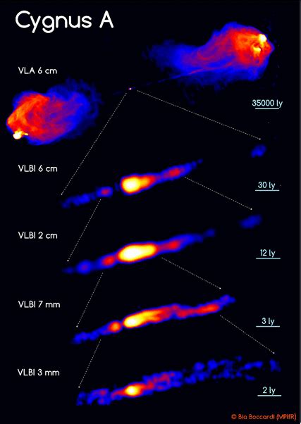 The radio galaxy Cygnus A on scales from hundreds of kilo-parsecs... | Download Scientific Diagram