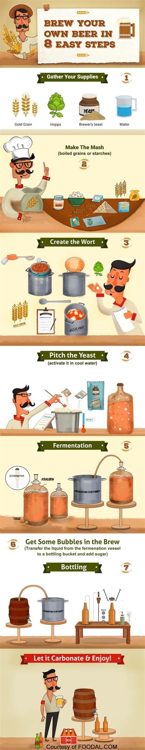 How to Brew Your Own Beer in 8 Easy Steps | Foodal