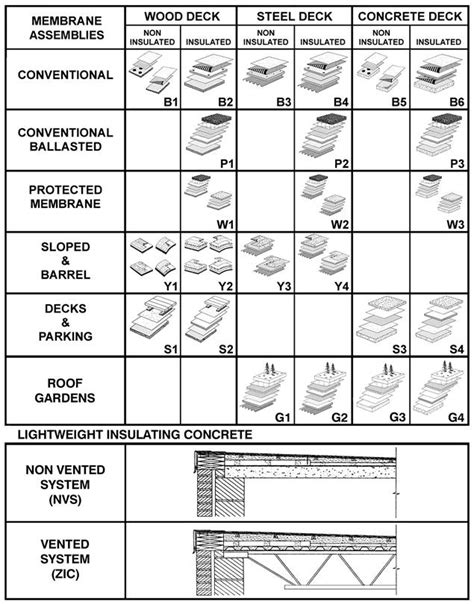 Siplast SBS Membrane Installation Guidelines - RCABC Roofing Practices ...