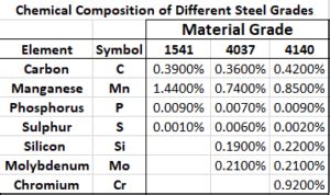 Chemical Makeup Of Steel | Saubhaya Makeup