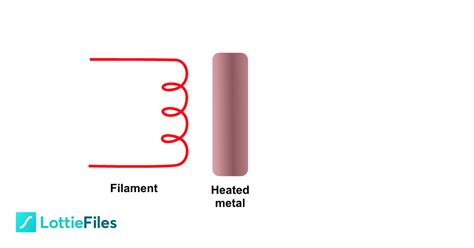 Thermionic emission - Question by Joana Barreira - LottieFiles