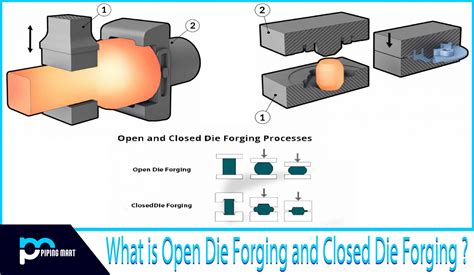 What is Open Die Forging and Closed Die Forging?