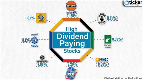 Dividend Stocks: What They Are And How To Invest In Them – Senior ...