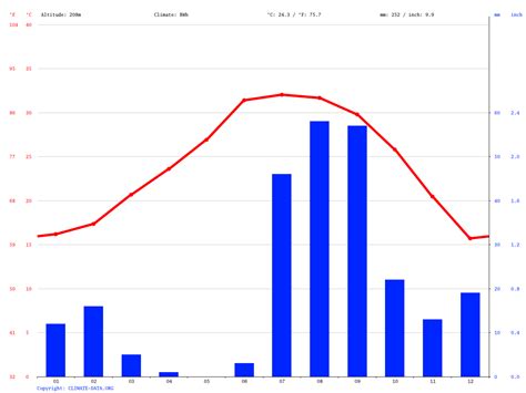 Hermosillo climate: Average Temperature, weather by month, Hermosillo weather averages - Climate ...