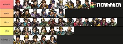 Samurai Warriors 5 Characters Tier List (Community Rankings) - TierMaker