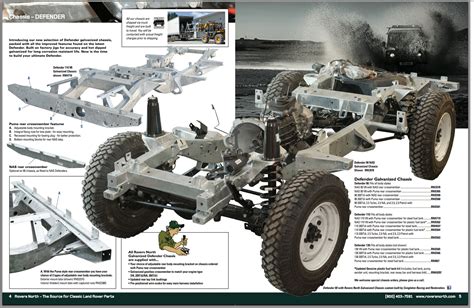 The Jeep Wrangler Rubicon versus the Land Rover Defender - Page 2 - Expedition Portal