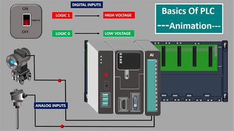 Input Output Modules Of Plc