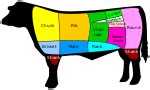 Restructured steak - Wikipedia