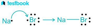 Sodium Bromide: Learn Definition, Properties, Structure & Uses