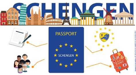 Date Of Arrival In Schengen Area – Telegraph