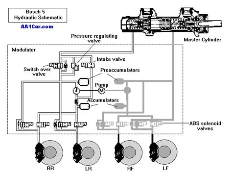 Bosch Abs 8 Wiring Diagram - Wiring Diagram