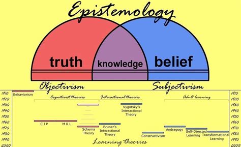 Epistemology - Assignment Point