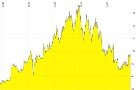 ALK-Abelló – Denmark's next pharma highflyer? - Undervalued Shares