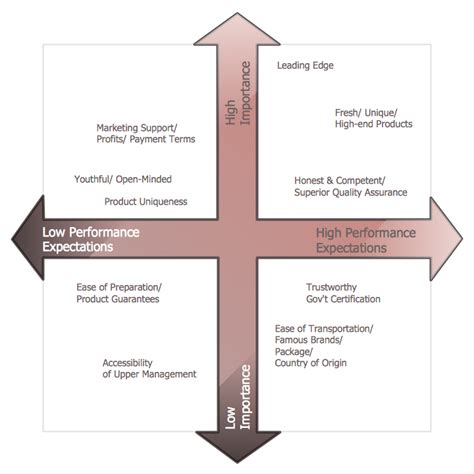 Market Positioning Map Template